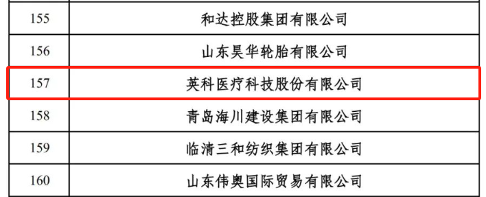 INTCO Medical Ranked into the 2024 Shandong Top 100 Private Enterprises List