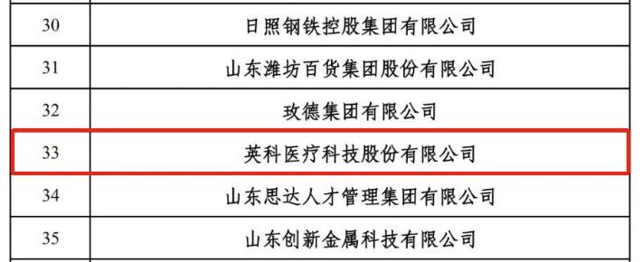 INTCO medical Top 100 private enterprises in Shandong for employment in 2024 (partial)