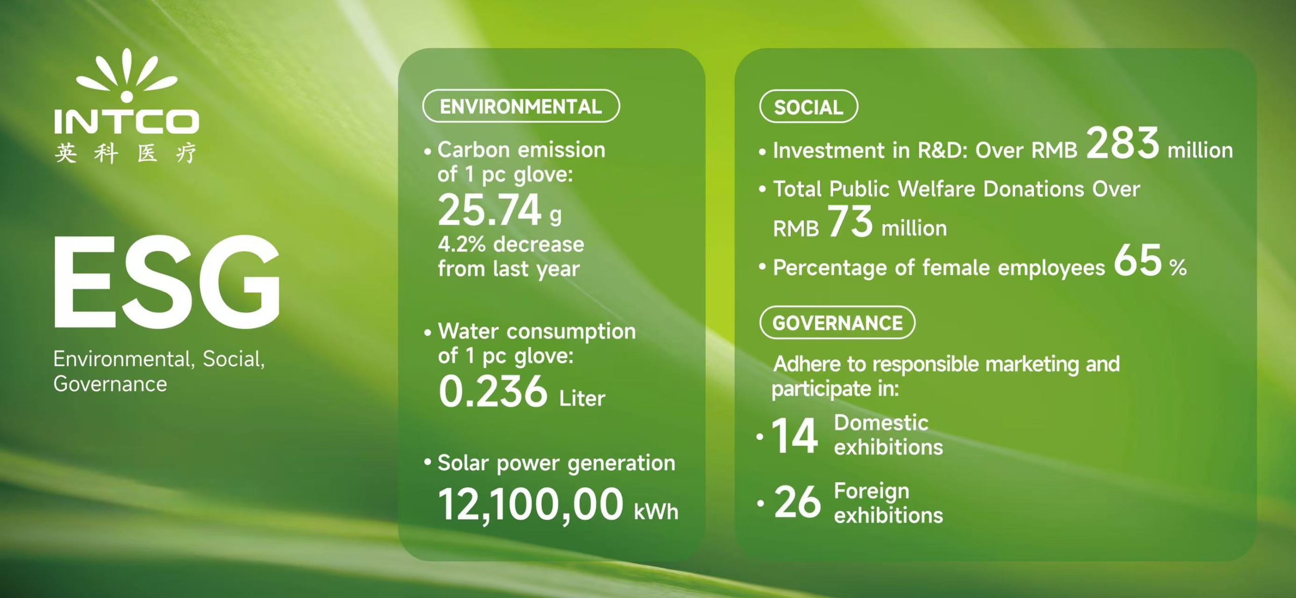 INTCO Medical Honored With The 2024 “Capital Week” ESG “Golden Dawn Award”